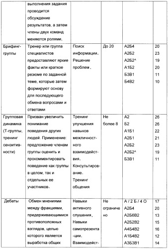 Модульный стол (патент 2253340)