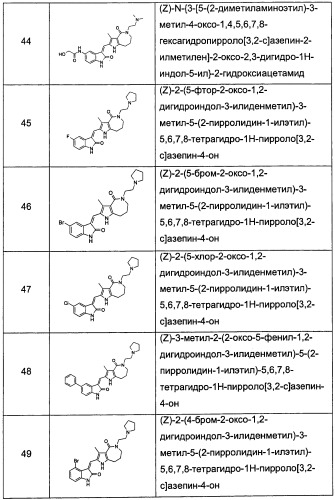 Гетероциклические азотистые производные пиррола, их получение и фармацевтическое применение (патент 2473543)