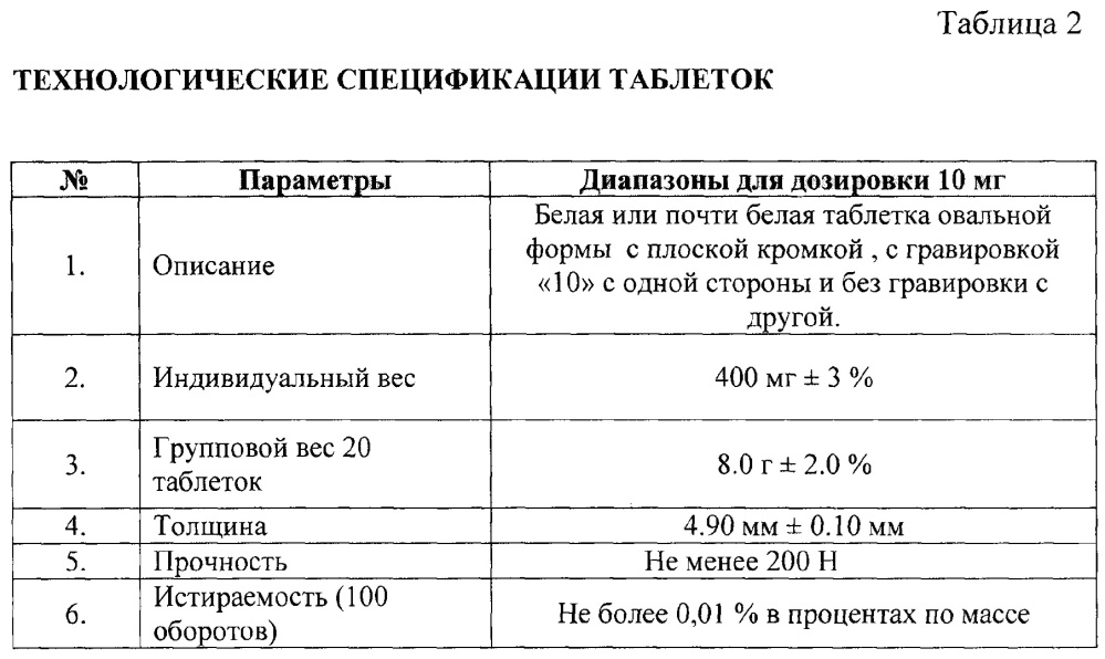 Способ получения таблеток далфампридина пролонгированного действия (патент 2607655)