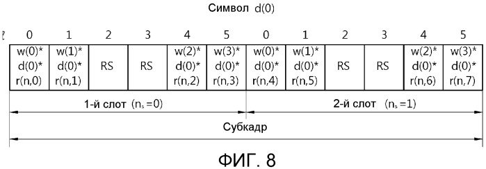 Способ и устройство передачи запроса на планирование в системе беспроводной связи (патент 2480911)