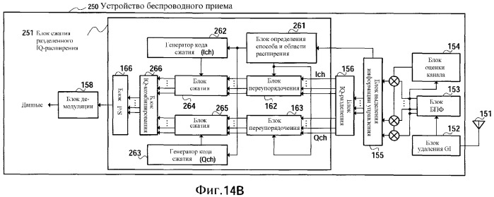 Устройство беспроводной передачи, устройство беспроводного приема и способ упорядочения символов (патент 2369009)