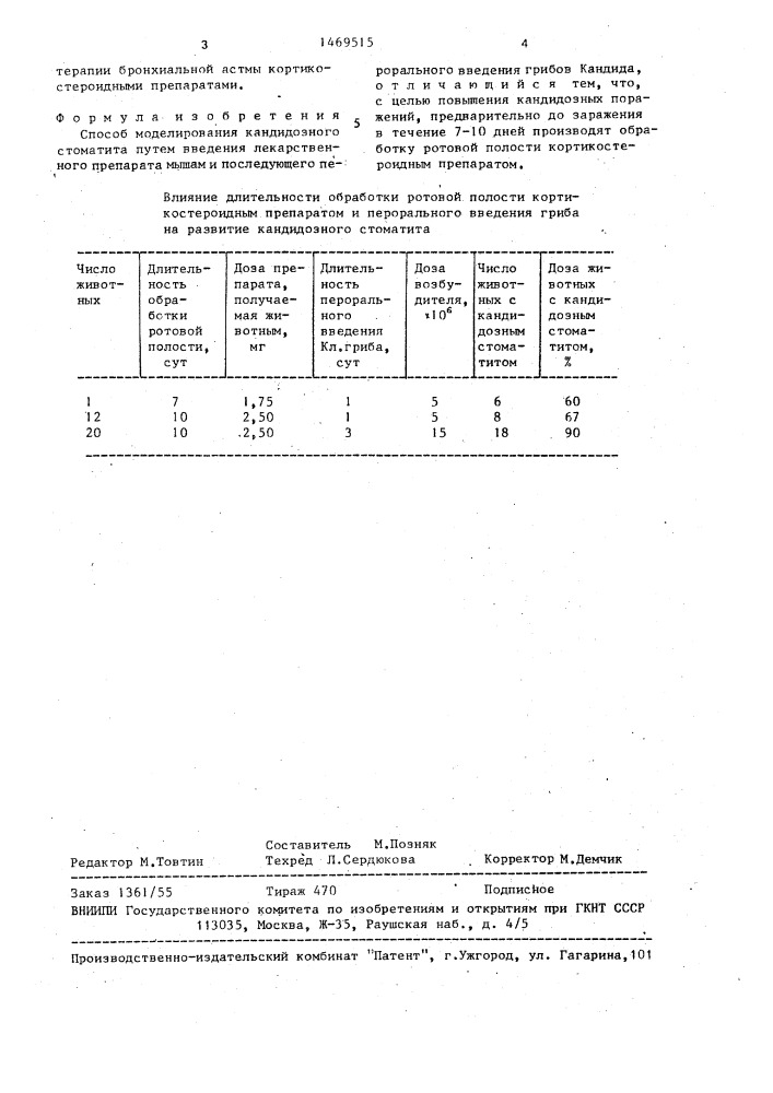 Способ моделирования кандидозного стоматита (патент 1469515)