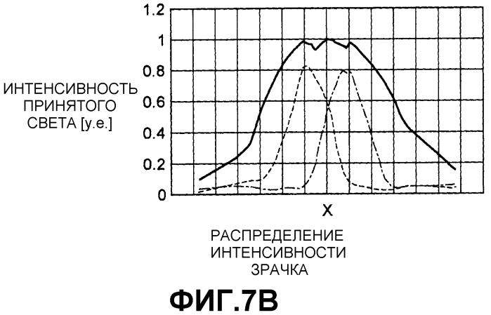 Датчик изображения и устройство формирования изображения (патент 2554292)