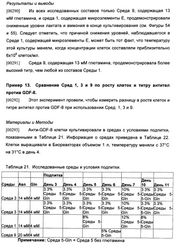 Получение рекомбинантного белка pфно-lg (патент 2458988)