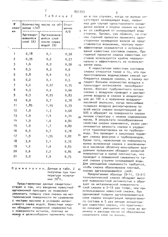 Технологическая смазка для горячей прокатки металлов (патент 891753)