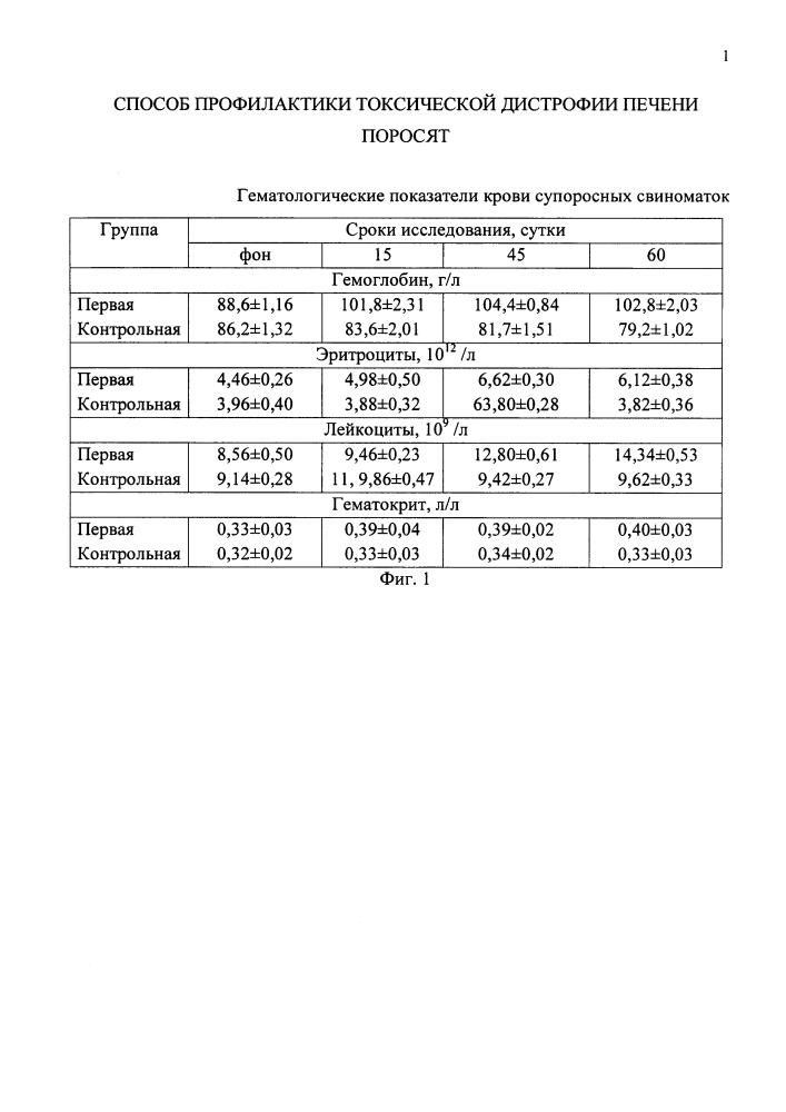 Способ профилактики токсической дистрофии печени поросят (патент 2648509)