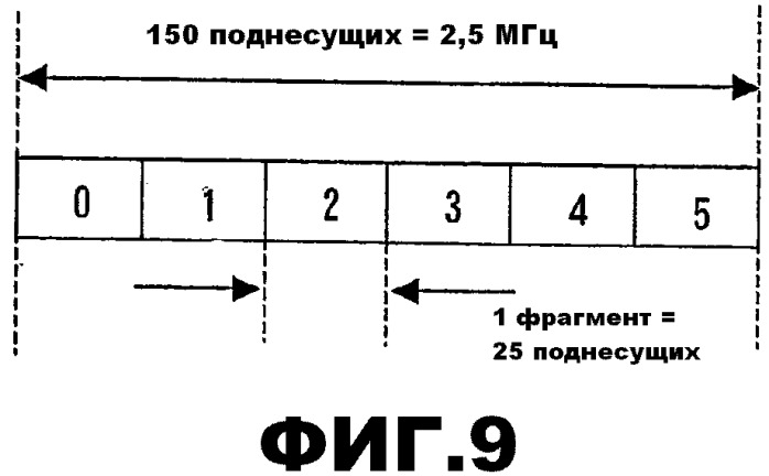 Выделение ресурсов (патент 2510579)