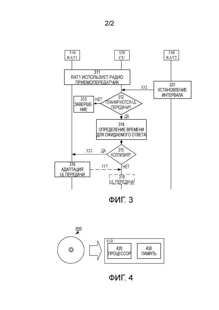 Способ и аппаратура для адаптации восходящей передачи (патент 2658804)