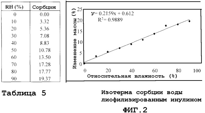 Композиция, содержащая стабилизированные природные каннабиноиды (патент 2311178)