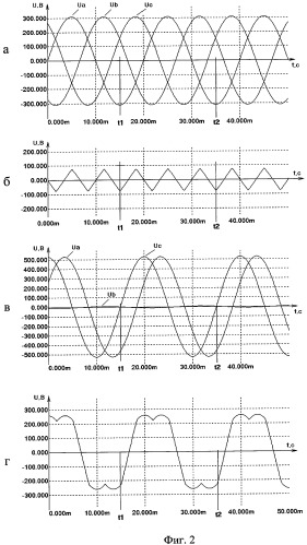 Способ измерения сопротивления изоляции электрических сетей (варианты) (патент 2321008)