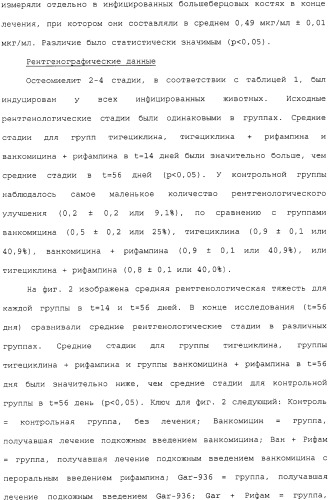 Применение тигециклина, в отдельности или в комбинации с рифампином, для лечения остеомиелита и/или септического артрита (патент 2329047)