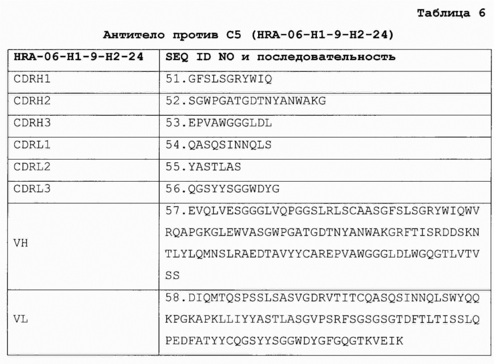 Антитело против с5 и способ предупреждения и лечения обусловленных комплементом заболеваний (патент 2663349)