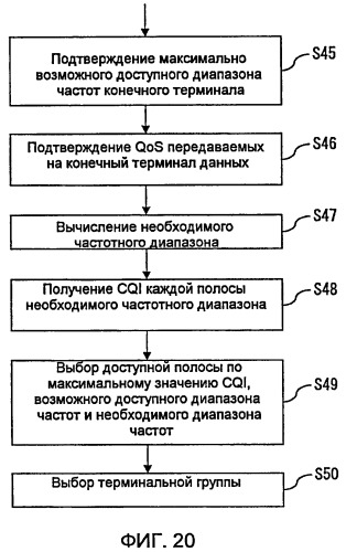 Система беспроводной связи (патент 2446635)