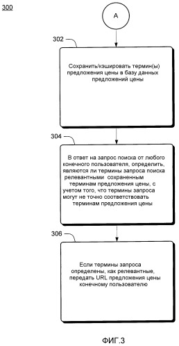 Проверка релевантности между ключевыми словами и содержанием веб-сайта (патент 2375747)