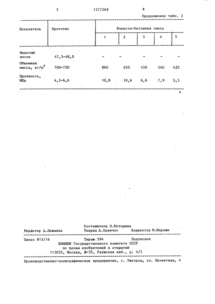 Сырьевая смесь для изготовления ячеистого бетона (патент 1377269)