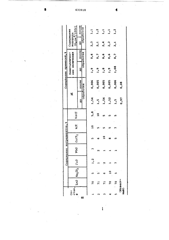 Флюс для рафинирования медных сплавов (патент 633918)