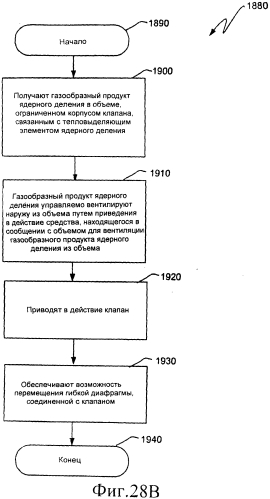 Ядерный реактор деления, вентилируемый тепловыделяющий модуль ядерного деления, связанные с ними способы и система вентилируемого тепловыделяющего модуля ядерного деления (патент 2549544)