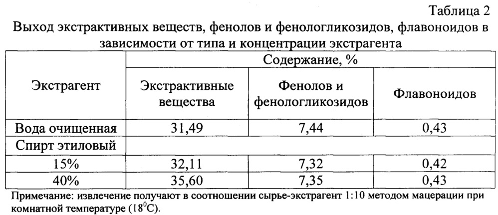 Средство, обладающее антимикробным, репаративным и ранозаживляющим действием (патент 2620564)