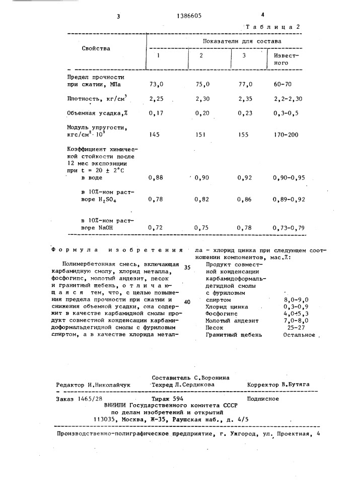 Полмербетонная смесь (патент 1386605)