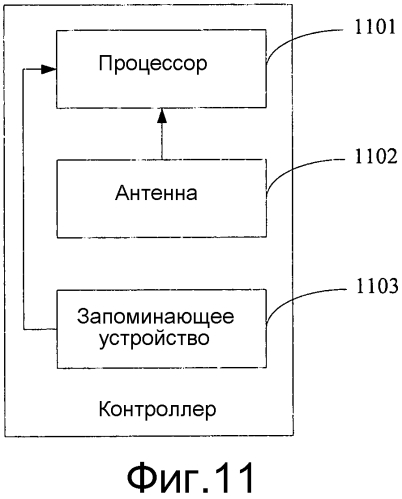 Способ управления мощностью передачи в беспроводной локальной сети, контроллер и точка доступа (патент 2562250)