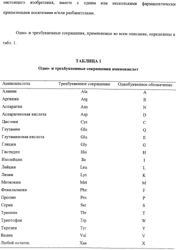 Сфингозинкиназа (варианты), нуклеиновая кислота, ее кодирующая (варианты), и их применение (патент 2326945)