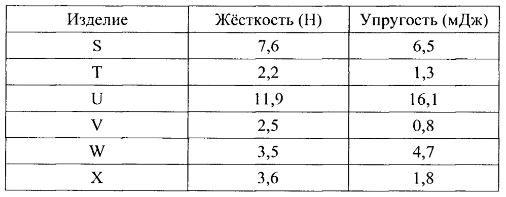 Абсорбирующее изделие с поясной тесемкой (патент 2660027)