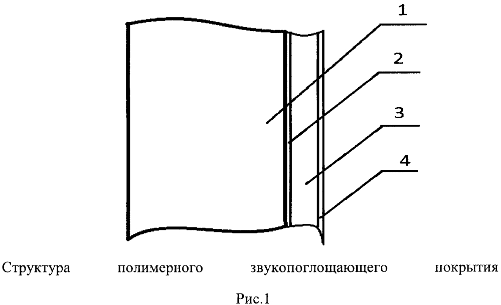 Многослойное полимерное звукопоглощающее покрытие (патент 2632022)