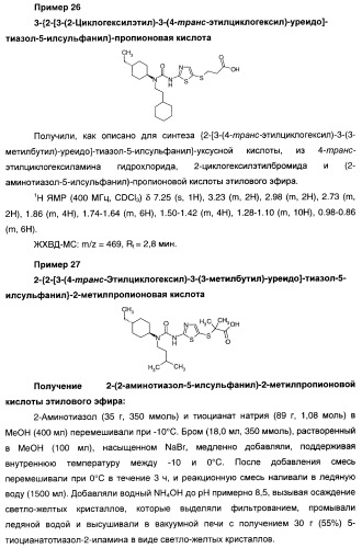 Мочевинные активаторы глюкокиназы (патент 2443691)