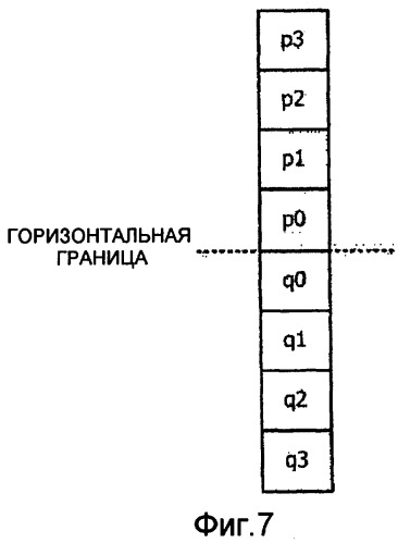 Способ фильтрации для уменьшения блочности, учитывающий режим intra-bl, и использующий его многоуровневый видеокодер/видеодекодер (патент 2355125)