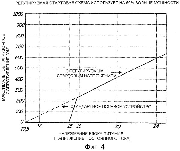 Технологическое полевое устройство с регулируемым стартовым напряжением (патент 2444773)