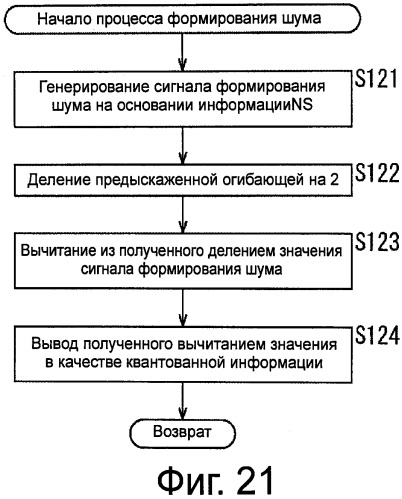 Кодирущее устройство и способ кодирования, декодирующее устройство и способ декодирования, и программа (патент 2546324)