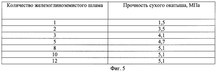 Способ переработки железосодержащего материала (патент 2466196)