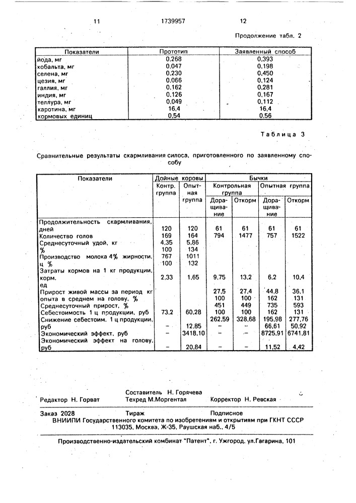 Способ силосования зеленых кормов (патент 1739957)