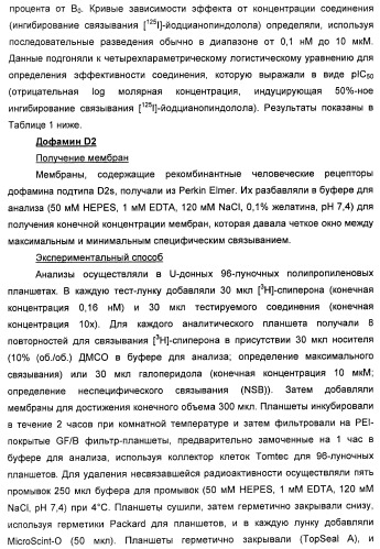 4-гидрокси-2-оксо-2,3-дигидро-1,3-бензотиазол-7-ильные соединения для модуляции  2-адренорецепторной активности (патент 2455295)