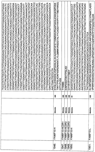 Pscaxcd3, cd19xcd3, c-metxcd3, эндосиалинxcd3, epcamxcd3, igf-1rxcd3 или fap-альфаxcd3 биспецифическое одноцепочечное антитело с межвидовой специфичностью (патент 2547600)