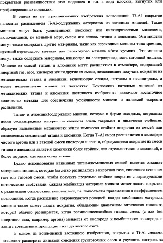 Подложки, покрытые смесями титановых и алюминиевых материалов, способы получения подложек и катодные мишени из металлических титана и алюминия (патент 2335576)