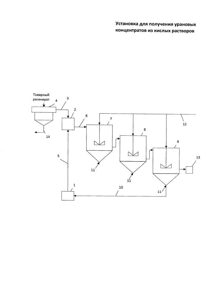 Установка для получения урановых концентратов из кислых растворов (патент 2616744)