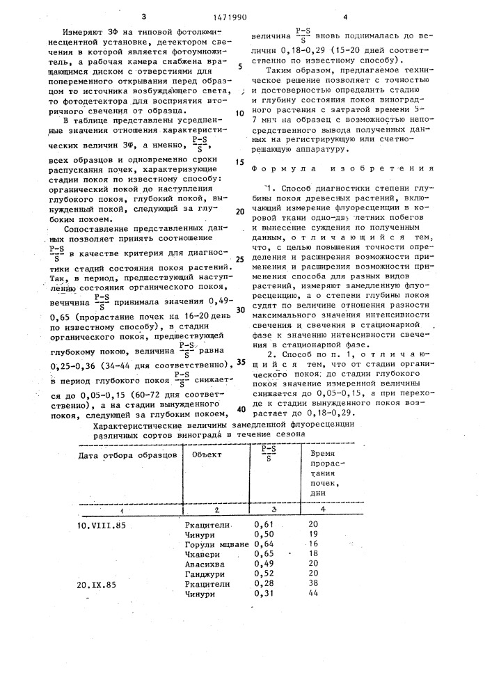 Способ диагностики степени глубины покоя древесных растений (патент 1471990)