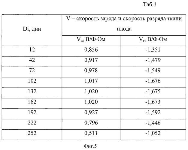 Способ прогнозирования пригодности плодов к длительному хранению (патент 2387982)