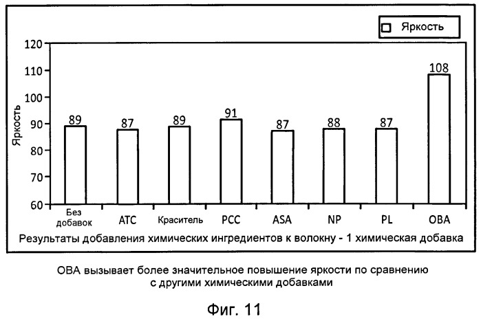 Способ улучшения оптических свойств бумаги (патент 2490388)