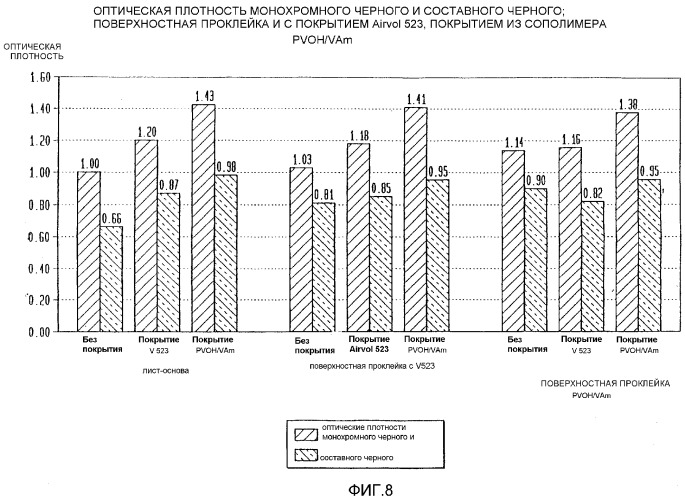 Бумага для струйной печати, содержащая поливиниловый спирт с аминовыми функциональными группами (патент 2271412)