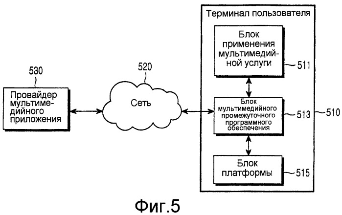 Устройство мультимедийного промежуточного программного обеспечения, использующее метаданные, способ управления мультимедийным промежуточным программным обеспечением и носитель информации для него (патент 2376715)