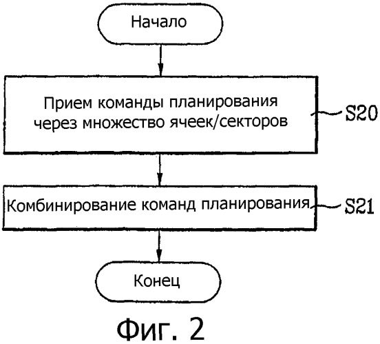 Способ передачи команды планирования для улучшенного выделенного канала восходящей линии связи при передаче обслуживания (патент 2385548)
