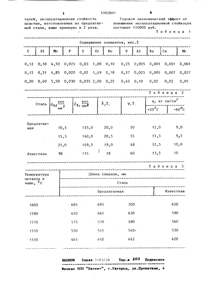 Литейная сталь (патент 1082860)