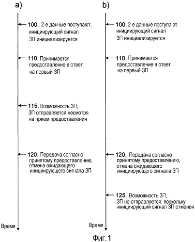 Обработка инициирующего сигнала запроса на планирование (патент 2517434)