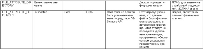 Файловая система, представленная внутри базы данных (патент 2398275)