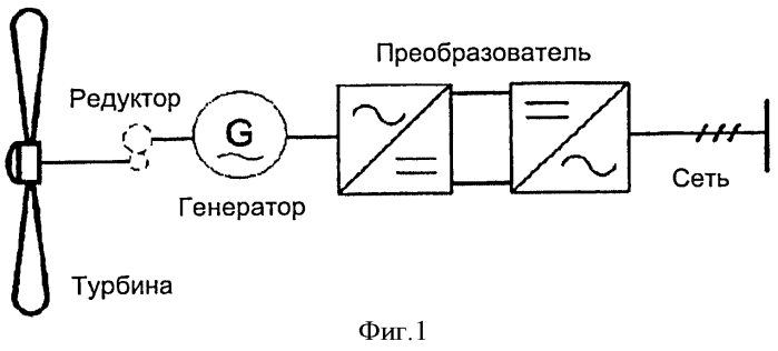 Машина на постоянных магнитах со скольжением (патент 2553655)