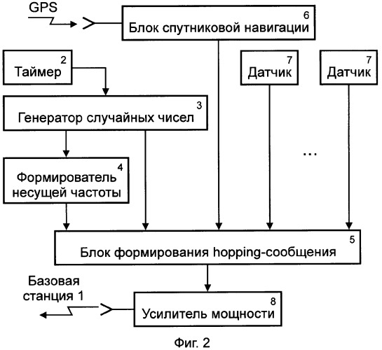 Способ радиомониторинга транспортных средств, объектов недвижимости, людей и животных (патент 2327224)