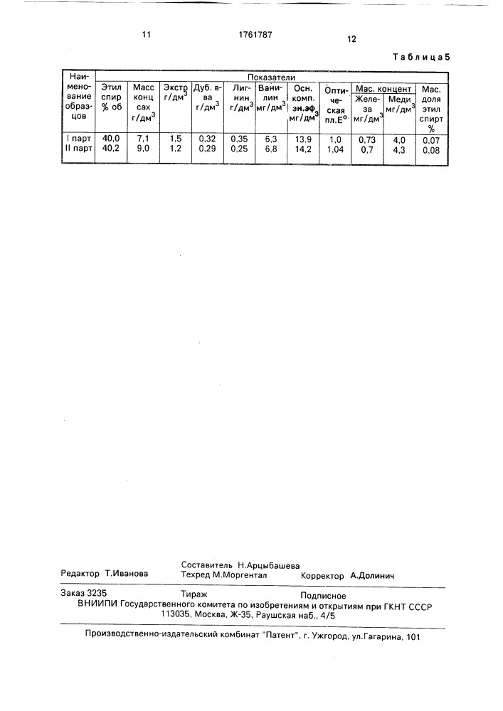 Способ приготовления марочного коньяка (патент 1761787)
