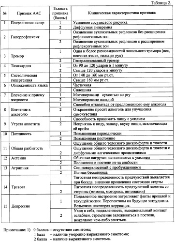 Способ купирования алкогольного абстинентного синдрома посредством блокады бензодиазепиновых рецепторов (патент 2468799)